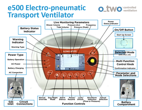 e500 Ventilator O-Two