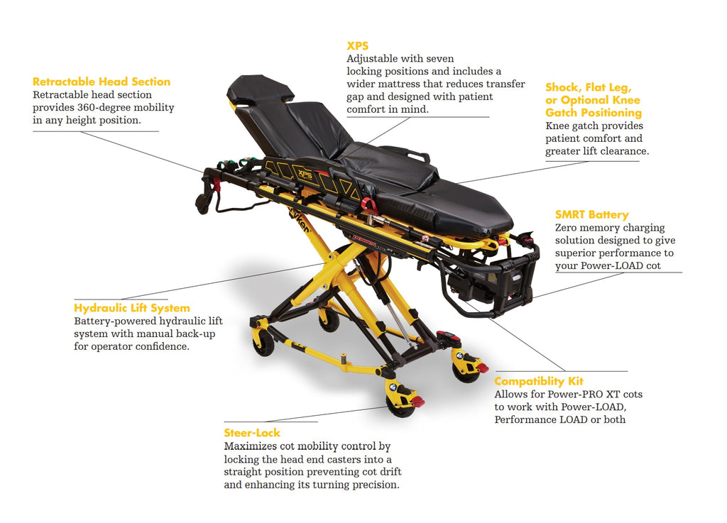 Stryker® Power-PRO™ XT Cot (XPS System Not Included), Recertified